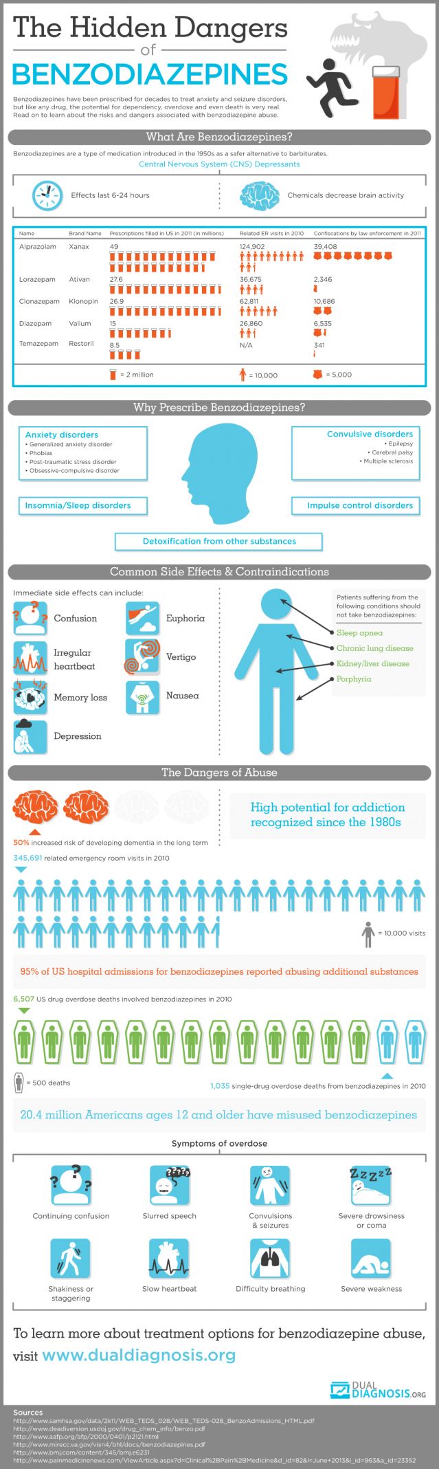 Image of poster dangers of benzodiazepines